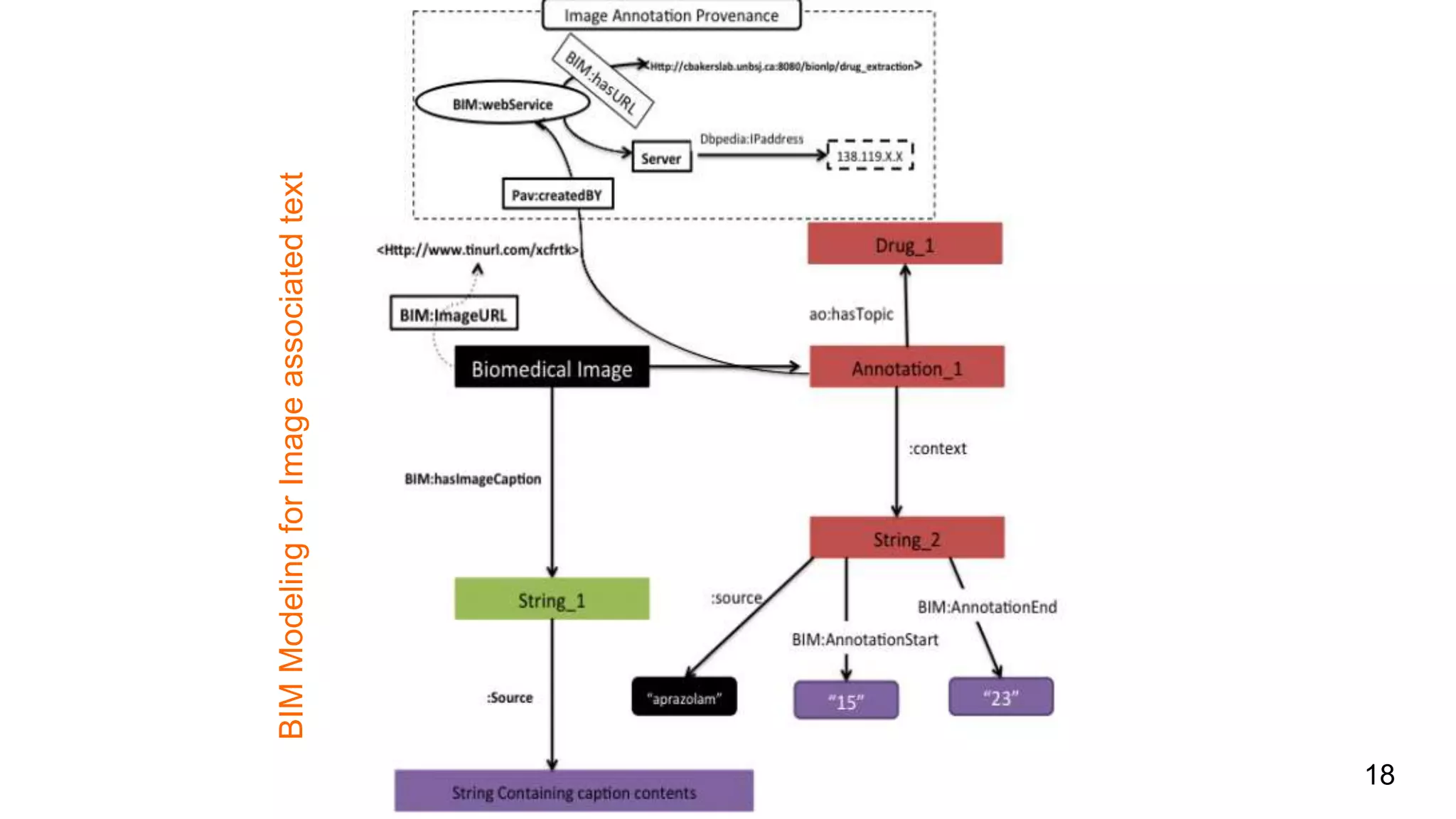 18
BIMModelingforImageassociatedtext
 