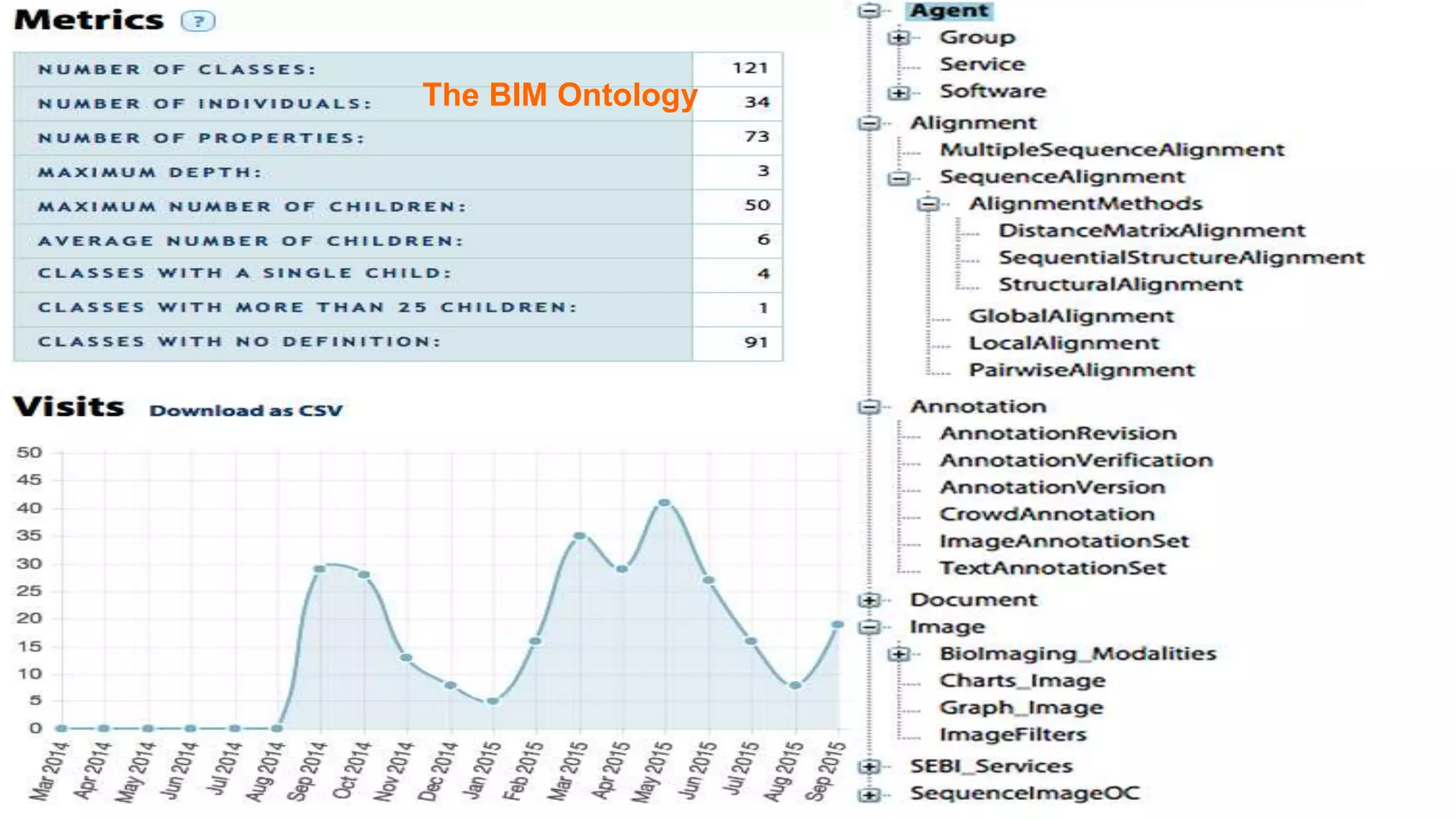 The BIM Ontology
 