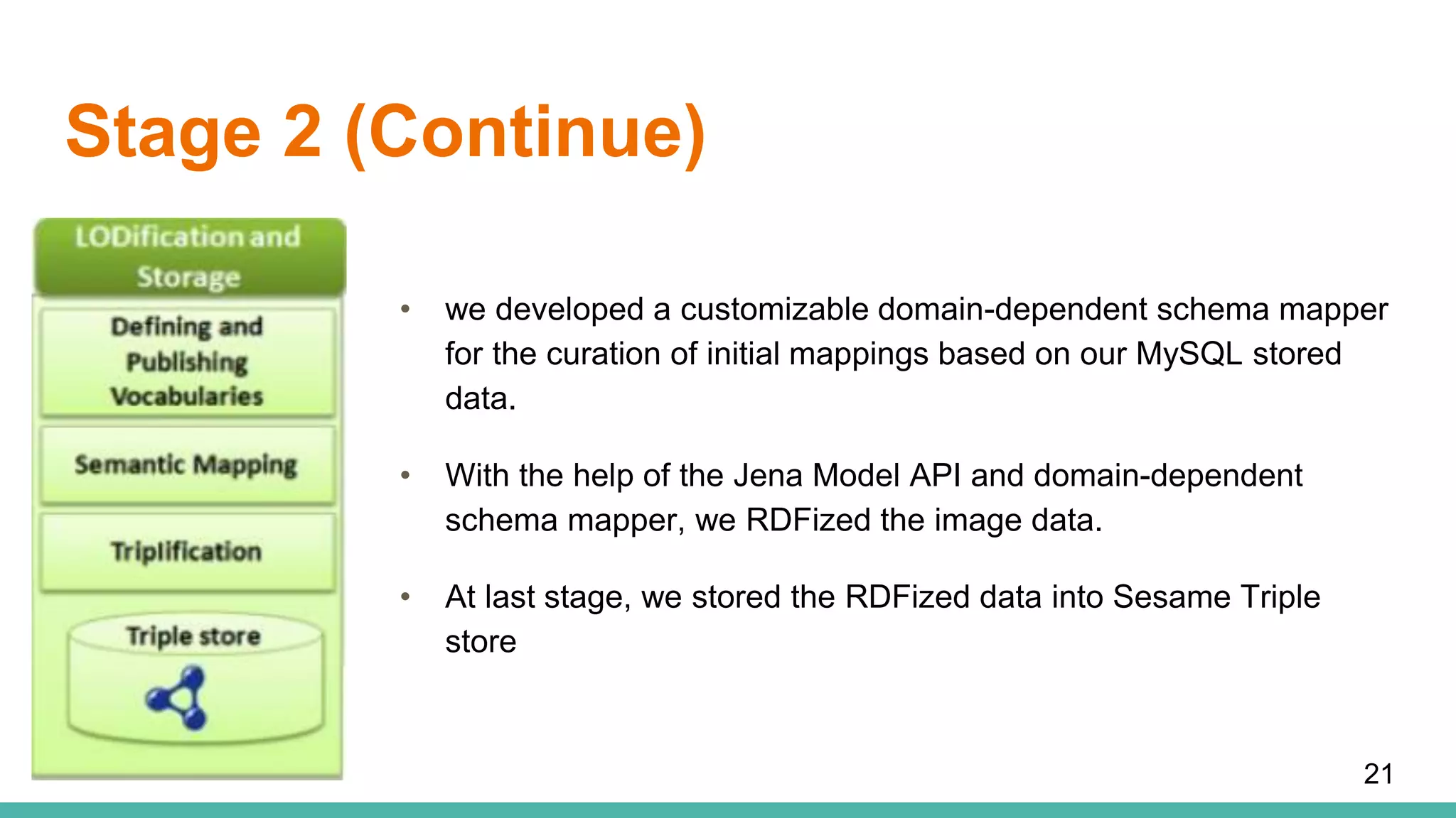 Stage 2 (Continue)
• we developed a customizable domain-dependent schema mapper
for the curation of initial mappings based on our MySQL stored
data.
• With the help of the Jena Model API and domain-dependent
schema mapper, we RDFized the image data.
• At last stage, we stored the RDFized data into Sesame Triple
store
21
 