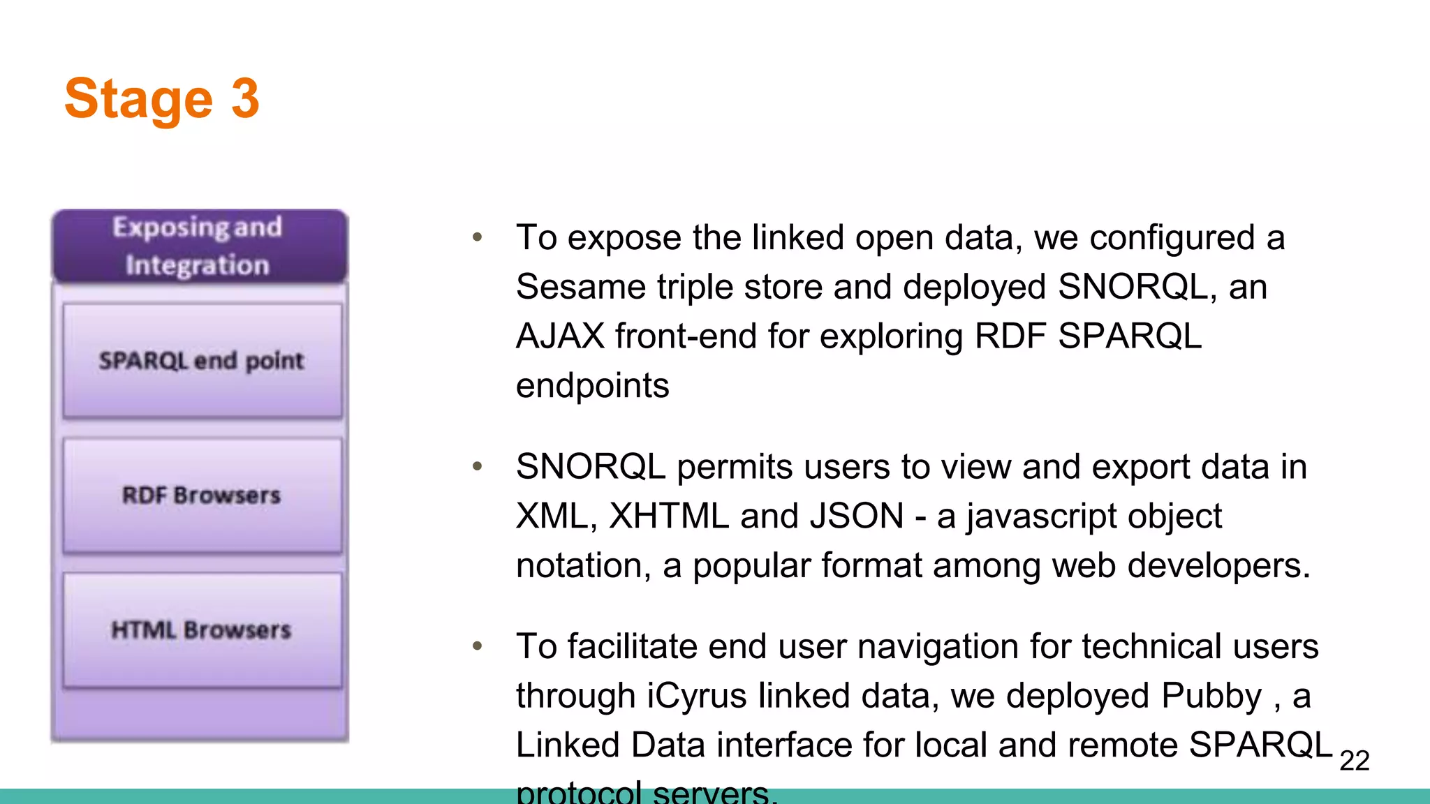 Stage 3
• To expose the linked open data, we configured a
Sesame triple store and deployed SNORQL, an
AJAX front-end for exploring RDF SPARQL
endpoints
• SNORQL permits users to view and export data in
XML, XHTML and JSON - a javascript object
notation, a popular format among web developers.
• To facilitate end user navigation for technical users
through iCyrus linked data, we deployed Pubby , a
Linked Data interface for local and remote SPARQL 22
 