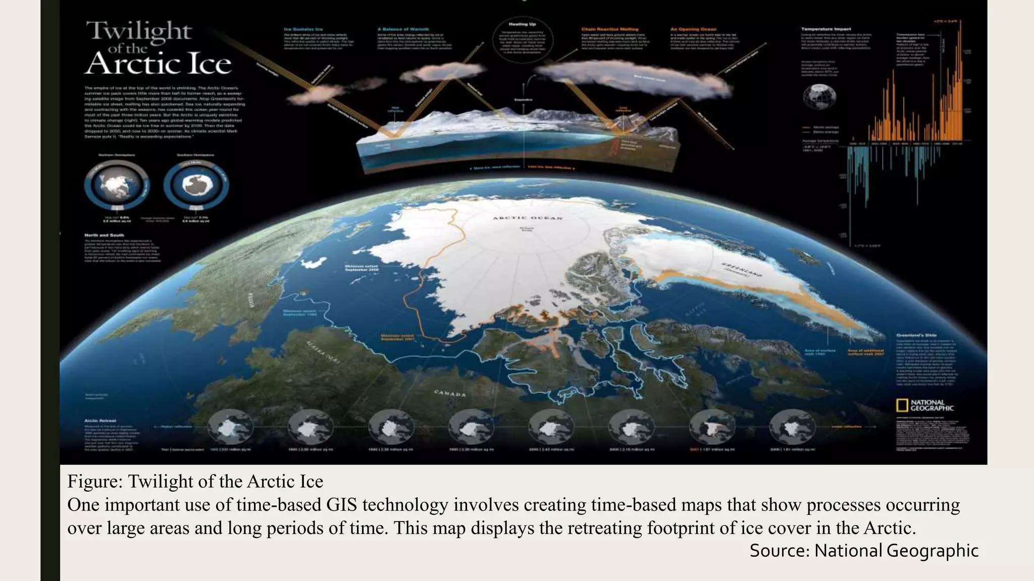 Figure: Twilight of the Arctic Ice
One important use of time-based GIS technology involves creating time-based maps that show processes occurring
over large areas and long periods of time. This map displays the retreating footprint of ice cover in the Arctic.
Source: National Geographic
 