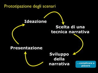 Prototipazione degli scenari


          Ideazione
                           Scelta di una
                         tecnica narrativa



   Presentazione
                        Sviluppo
                          della
                        narrativa   ...complicare a
                                         piacere
 