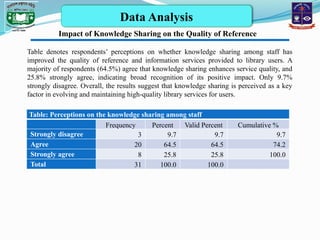 Measuring the Impact of Knowledge Management on Dhaka University ...