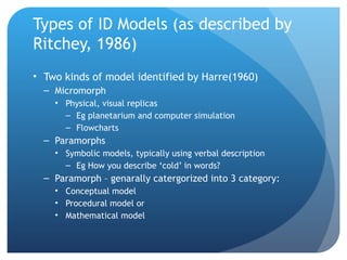 Types of ID Models (as described by Ritchey, 1986) Two kinds of model identified by Harre(1960) Micromorph Physical, visual replicas Eg planetarium and computer simulation Flowcharts Paramorphs Symbolic models, typically using verbal description Eg How you describe ‘cold’ in words? Paramorph – genarally catergorized into 3 category: Conceptual model Procedural model or Mathematical model 