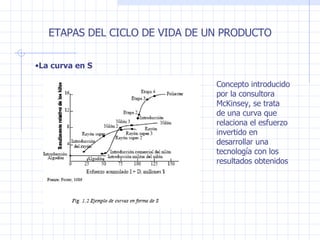 Concepto introducido por la consultora McKinsey, se trata de una curva que relaciona el esfuerzo invertido en desarrollar una tecnología con los resultados obtenidos ETAPAS DEL CICLO DE VIDA DE UN PRODUCTO La curva en S 