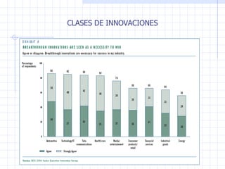 CLASES DE INNOVACIONES 