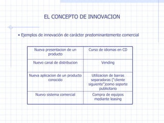 EL CONCEPTO DE INNOVACION Ejemplos de innovación de carácter predominantemente comercial Compra de equipos mediante leasing Nuevo sistema comercial Utilizacion de barras separadoras  (“cliente siguiente")como soporte publicitario Nueva aplicacion de un producto conocido Vending Nuevo canal de distribucion Curso de idiomas en CD Nueva presentacion de un producto 