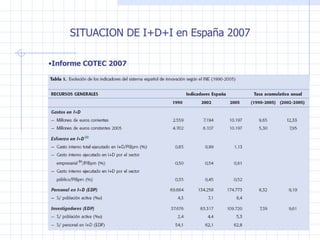 SITUACION DE I +D+I en España 2007 Informe COTEC 2007 