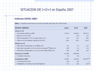 SITUACION DE I +D+I en España 2007 Informe COTEC 2007 
