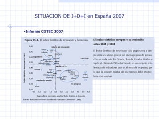 SITUACION DE I +D+I en España 2007 Informe COTEC 2007 