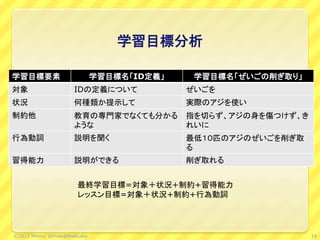 学習目標分析
学習目標要素 学習目標名「ID定義」 学習目標名「ぜいごの削ぎ取り」
対象 IDの定義について ぜいごを
状況 何種類か提示して 実際のアジを使い
制約他 教育の専門家でなくても分かる
ような
指を切らず、アジの身を傷つけず、き
れいに
行為動詞 説明を聞く 最低１０匹のアジのぜいごを削ぎ取
る
習得能力 説明ができる 削ぎ取れる
最終学習目標=対象＋状況+制約+習得能力
レッスン目標=対象＋状況+制約+行為動詞
19©2013 Minoru Uchida@lbsstudio
 