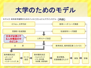 (内田)
大学のためのモデル
9
日本が必要とす
る人材構造の中
のどこか
©2013 Minoru Uchida@lbsstudio
 