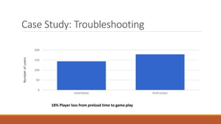 Case Study: Troubleshooting
18% Player loss from preload time to game play
 
