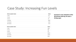 Case Study: Increasing Fun Levels
Increase in user retention at the
30 minute mark by 1% over a
10 day span
 