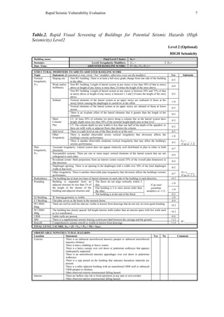 Id 165-rapid seismic vulnerability evaluation of residential buildings ...