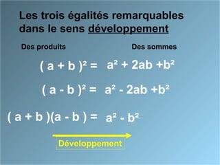 Les trois égalités remarquables
dans le sens développement
Des produits
( a + b )² =
( a - b )² =
( a + b )(a - b ) =
Des sommes
a² + 2ab +b²
a² - 2ab +b²
a² - b²
Développement
 