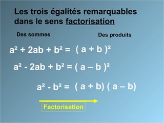 Les trois égalités remarquables
dans le sens factorisation
Des sommes
a² + 2ab + b² =
a² - 2ab + b² =
a² - b² =
Des produits
( a + b )²
( a – b )²
( a + b) ( a – b)
Factorisation
 