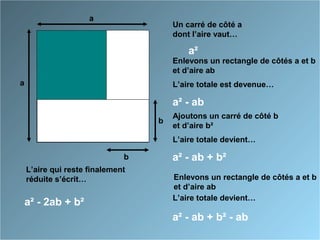 Un carré de côté a
dont l’aire vaut…
a
a
a²
b
Enlevons un rectangle de côtés a et b
et d’aire ab
L’aire totale est devenue…
a² - ab
Ajoutons un carré de côté b
et d’aire b²
a² - ab + b²
L’aire totale devient…
b
Enlevons un rectangle de côtés a et b
et d’aire ab
L’aire totale devient…
a² - ab + b² - ab
L’aire qui reste finalement
réduite s’écrit…
a² - 2ab + b²
 