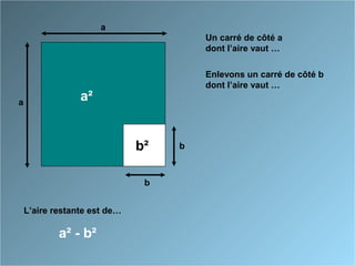 ( a - b )²
a² - b²
L’aire restante est de…
a
a
Un carré de côté a
dont l’aire vaut …
b
b
Enlevons un carré de côté b
dont l’aire vaut …
a²
b²
 