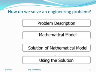 How do we solve an engineering problem?
Engr Abdul Khaliq 33
Problem Description
Mathematical Model
Solution of Mathematical Model
Using the Solution
3/10/2014
 
