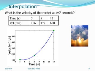 Interpolation
Time (s) 5 8 12
Vel (m/s) 106 177 600
Engr Abdul Khaliq 40
What is the velocity of the rocket at t=7 seconds?
3/10/2014
 