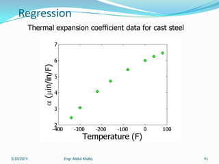 Regression
Engr Abdul Khaliq 41
Thermal expansion coefficient data for cast steel
3/10/2014
 