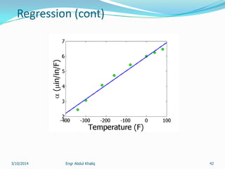 Regression (cont)
Engr Abdul Khaliq 423/10/2014
 
