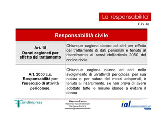 La responsabilita’ 
Ci v i l e 
Responsabilità civile 
Art. 15 
Danni cagionati per 
effetto del trattamento 
Chiunque cagiona danno ad altri per effetto 
del trattamento di dati personali è tenuto al 
risarcimento ai sensi dell'articolo 2050 del 
Massimo Farina 
http://www.massimofarina.it/ 
http://www.diricto.it/ 
massimo@massimofarina.it 
41 
codice civile. 
Art. 2050 c.c. 
Responsabilità per 
l'esercizio di attività 
pericolose. 
Chiunque cagiona danno ad altri nello 
svolgimento di un’attività pericolosa, per sua 
natura o per natura dei mezzi adoperati, è 
tenuto al risarcimento, se non prova di avere 
adottato tutte le misure idonee a evitare il 
danno 
 
