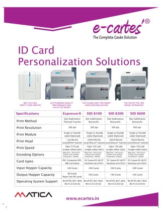 www.ecartes.in
ID Card
Personalization Solutions
BEST IN CLASS
DIRECT-CARD PRINTER
OUTSTANDING QUALITY
PERFORMANCE AND
VALUE FOR MONEY
THE FLEXIBLE WAY FOR SMART
CARD PERSONALIZATION
THE TOP-OF-THE LINE
MODEL RETRANSFER
Print Method
Print Resolution
Print Module
Print Head
Print Speed
Encoding Options
Card types
Input Hopper Capacity
Output Hopper Capacity
Operating System Support
Specifications Espresso-II XID 8100 XID 8300 XID 8600
Dye Sublimation
Thermal Transfer
Dye Sublimation
Retransfer
Dye Sublimation
Retransfer
Dye Sublimation
Retransfer
300 dpi 300 dpi 300 dpi 600 dpi
Single or Double
sided (Optional)
Single or Double
sided (Optional)
Single or Double
sided (Optional)
Single or Double
sided (Optional)
1 year Warranty
(using MATICA® materials)
Lifetime Warranty
(using EDIsecure® materials)
Lifetime Warranty
(using EDIsecure® materials)
Lifetime Warranty
(using EDIsecure® materials)
Upto 210 cph
(single-sided color)
Upto 102 cph
(single-sided color)
Upto 120 cph
(single-sided color)
Upto 126 cph
(single-sided color)
Mag Strip : HiCo/LoCo
Contact chip module
Contactless module
Mag Strip : HiCo/LoCo
Contact chip module
Contactless module
Mag Strip : HiCo/LoCo
Contact chip module
Contactless module
Mag Strip : HiCo/LoCo
Contact chip module
Contactless module
PVC, Composite PVC,
ABS (varnished)
PVC, Composite PVC, ABS, PET
Polycarbonate cards of ISO ID-1
PVC, Composite PVC, ABS, PET
Polycarbonate cards of ISO ID-1
PVC, Composite PVC, ABS, PET
Polycarbonate cards of ISO ID-1
100 Cards 200 Cards 200 Cards 200 Cards
80 Cards
Reject bin-90 cards
100 Cards 100 Cards 100 Cards
Win,XP SP3, Win7, Win8,
Win10 (32 & 64 bit)
Win,XP SP3, Win7, Win8,
Win10 (32 & 64 bit)
Win,XP SP3, Win7, Win8,
Win10 (32 & 64 bit)
Win,XP SP3, Win7, Win8,
Win10 (32 & 64 bit)
 