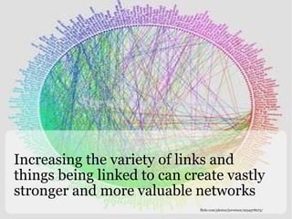 Increasing the variety of links and things being linked to can create vastly stronger and more valuable networks flickr.com/photos/jurvetson/2234378275/ 
