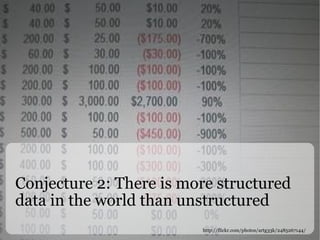 Conjecture 2: There is more structured data in the world than unstructured http://flickr.com/photos/artg33k/2485267144/ 