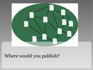 Where would you publish? 