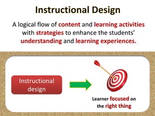 Introduction to Instructional Design | PDF