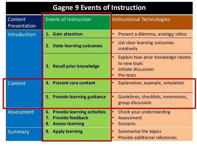 Instructional design principles and concepts