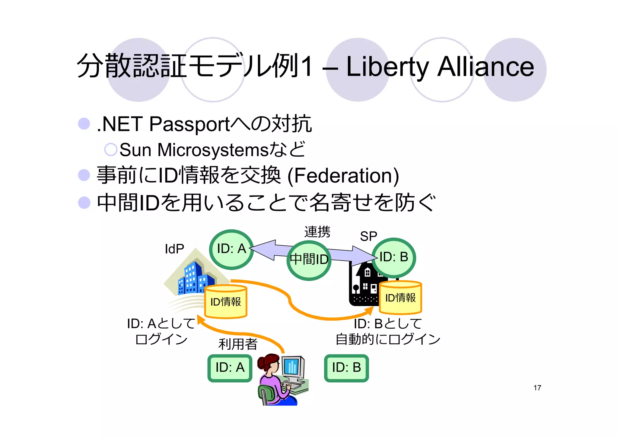 分散認証モデル例1 – Liberty Alliance
 .NET Passportへの対抗
  Sun Microsystemsなど
 事前にID情報を交換 (Federation)
 中間IDを⽤いることで名寄せを防ぐ
                       連携        SP
       IdP    ID: A
                      中間ID            ID: B


              ID情報                     ID情報

   ID: Aとして                   ID: Bとして
    ログイン       利⽤者           ⾃動的にログイン

              ID: A          ID: B
                                              17
 