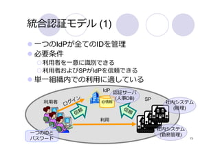 統合認証モデル (1)
 ⼀つのIdPが全てのIDを管理
 必要条件
   利⽤者を⼀意に識別できる
   利⽤者およびSPがIdPを信頼できる
 単⼀組織内での利⽤に適している
                    IdP 認証サーバ
                        (⼈事DB)     SP
   利⽤者       グ イン   ID情報                  社内システム
         ロ
                           信                (経理)
                               頼
               信頼
                    利⽤
                                        社内システム
⼀つのIDと                                   (勤務管理)
パスワード                                             13
 