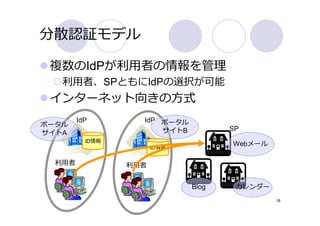 分散認証モデル

 複数のIdPが利⽤者の情報を管理
   利⽤者、SPともにIdPの選択が可能
 インターネット向きの⽅式
        IdP        IdP ポータル
ポータル
                       サイトB          SP
サイトA
          ID情報
                       ID情報
                                     Webメール

  利⽤者            利⽤者


                              Blog    カレンダー
                                              16
 