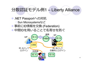 分散認証モデル例1 – Liberty Alliance
 .NET Passportへの対抗
  Sun Microsystemsなど
 事前にID情報を交換 (Federation)
 中間IDを⽤いることで名寄せを防ぐ
                       連携        SP
       IdP    ID: A
                      中間ID            ID: B


              ID情報                     ID情報

   ID: Aとして                   ID: Bとして
    ログイン       利⽤者           ⾃動的にログイン

              ID: A          ID: B
                                              17
 