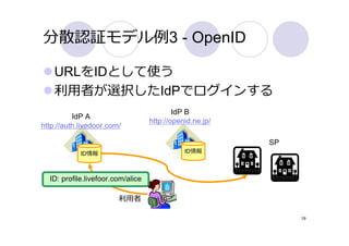 分散認証モデル例3 - OpenID

    URLをIDとして使う
    利⽤者が選択したIdPでログインする
                                           IdP B
          IdP A
                                   http://openid.ne.jp/
http://auth.livedoor.com/

                                                          SP
            ID情報                              ID情報



  ID: profile.livefoor.com/alice

                        利⽤者

                                                               19
 