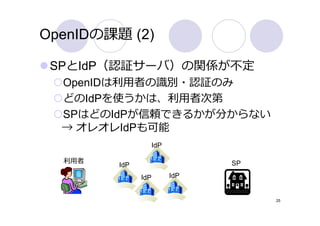 OpenIDの課題 (2)

 SPとIdP（認証サーバ）の関係が不定
  OpenIDは利⽤者の識別・認証のみ
  どのIdPを使うかは、利⽤者次第
  SPはどのIdPが信頼できるかが分からない
  → オレオレIdPも可能
                     IdP

  利⽤者                            SP
         IdP
               IdP         IdP


                                      25
 