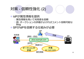 対策 - 信頼性強化 (2)
 IdPが属性情報を提供
  属性情報を⽤いて利⽤者を信頼
  例: オークションの評価がよければコメント投稿可能な
  Blog
 SPがIdPを信頼する仕組みが必要
                    IdP

 利⽤者                              信頼
         [識別・認証]                         SP

            alice.example.com
         [認可]
                 関連付け
       オークションの                 所属
         評価                ex: sun.com
                 属性情報                         28
 