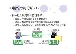 ID情報の再分類 (1)

 サービス利⽤時の認証⼿順
  識別 … ⼀意に識別できるIDを提⽰
  認証 … 秘密情報でIDの所有者であることを確認
  認可 … IDに結びついた属性情報でアクセス可否を判定
                       (1) 識別
   利⽤者                                    サービス提供者
                     Identification
                       識別⼦
                     (ログインID)


  秘密情報 (2) 認証                     (3) 認可       属性情報
 (パスワード) Authentication       Authorization   (会員情報)

                                                       9
 