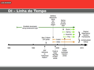 DI – Linha do Tempo
 