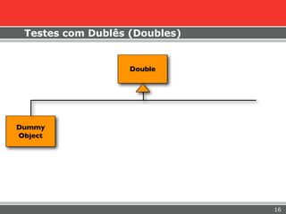 Testes com Dublês (Doubles)


                   Double




Dummy
Object




                               16
 