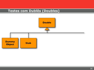 Testes com Dublês (Doubles)


                   Double




Dummy
          Stub
Object




                               16
 