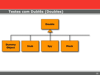 Testes com Dublês (Doubles)


                   Double




Dummy
          Stub      Spy        Mock
Object




                                      16
 