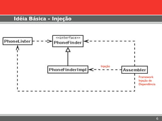 Idéia Básica - Injeção




                         Injeção


                                   Framework
                                   Injeção de
                                   Dependência




                                                 6
 
