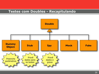 Testes com Doubles - Recapitulando


                          Double




Dummy
               Stub        Spy      Mock   Fake
Object



                Provê      Provê
 Preenche
             dados para   dados e
parâmetros
              os testes    grava




                                                  26
 