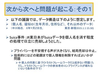 次から次へと問題が起こる：その１
 以下の議論では、データ構造は下のように想定します。
 （個人名，疑似ID（生年月日、住所など）, それ以外のデータ）
 （中川裕志， Ｘ年Ｙ月Ｚ日生, 東京-新宿2015.1.1 15:30)
 Suica事件：JR東日本がSuicaデータを個人名を消す程度
の処理で日立に売却しようとした。
プライバシーを不安視する声が大きくなり、結局売却は中止。
技術的にはどの範囲まで個人情報を削除すればよいかが
問題
 個人の同意に基づくトラストフレームワークだと起きない問題（た
だし、トラストフレームワークの参加者のコンプライアンスが破れな
いという条件の下で）
 