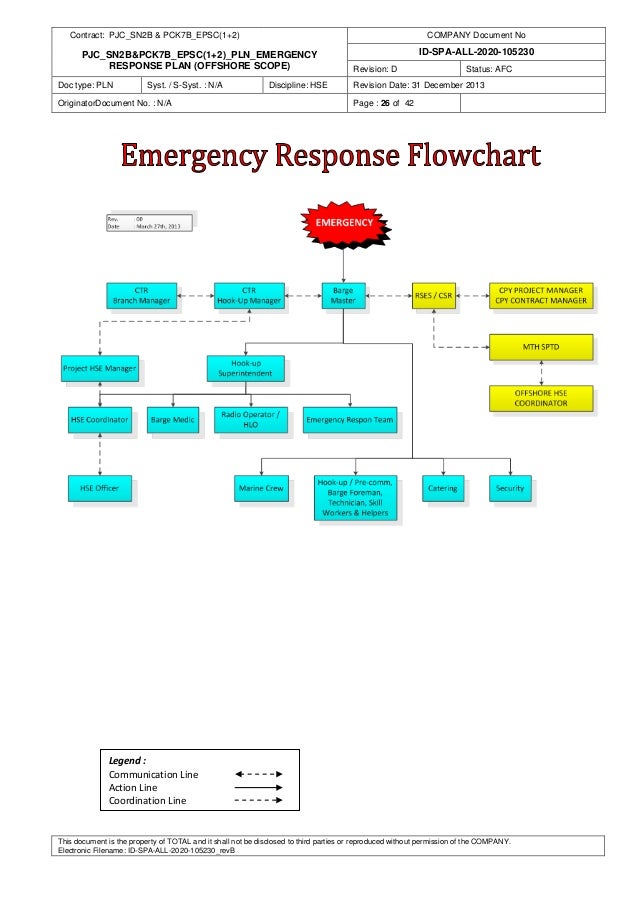 Id spaall2020105230 rev.d emergency respon plan (offshore scope)…